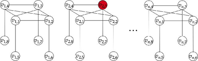 Figure 3 for Stochastic Online Learning with Feedback Graphs: Finite-Time and Asymptotic Optimality