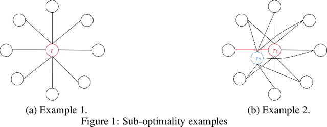 Figure 1 for Stochastic Online Learning with Feedback Graphs: Finite-Time and Asymptotic Optimality