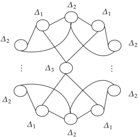 Figure 2 for Stochastic Online Learning with Feedback Graphs: Finite-Time and Asymptotic Optimality