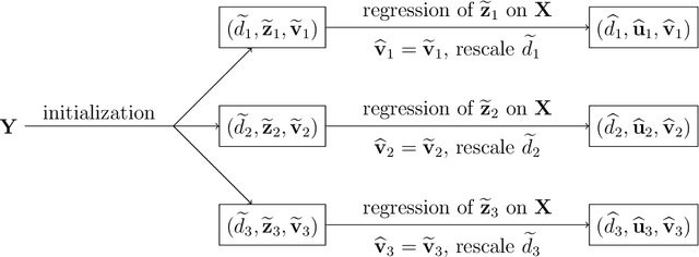 Figure 1 for Parallel integrative learning for large-scale multi-response regression with incomplete outcomes