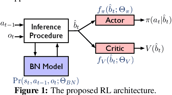 Figure 1 for Inductive Bias-driven Reinforcement Learning For Efficient Schedules in Heterogeneous Clusters