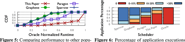 Figure 4 for Inductive Bias-driven Reinforcement Learning For Efficient Schedules in Heterogeneous Clusters