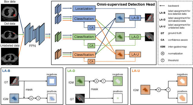 Figure 1 for ORF-Net: Deep Omni-supervised Rib Fracture Detection from Chest CT Scans