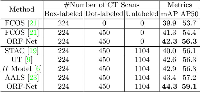 Figure 2 for ORF-Net: Deep Omni-supervised Rib Fracture Detection from Chest CT Scans