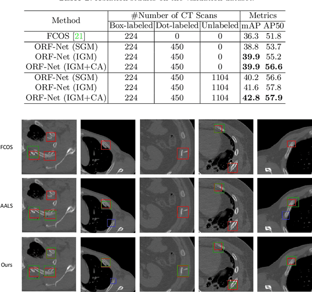 Figure 3 for ORF-Net: Deep Omni-supervised Rib Fracture Detection from Chest CT Scans