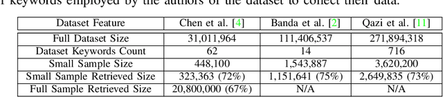 Figure 4 for Active Keyword Selection to Track Evolving Topics on Twitter