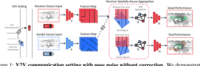 Figure 1 for Learning to Communicate and Correct Pose Errors