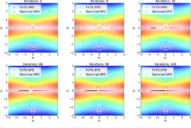 Figure 1 for Fixed-Time Convergence for a Class of Nonconvex-Nonconcave Min-Max Problems
