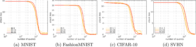 Figure 4 for Accelerated Zeroth-Order Momentum Methods from Mini to Minimax Optimization