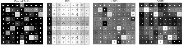 Figure 1 for Human Apprenticeship Learning via Kernel-based Inverse Reinforcement Learning