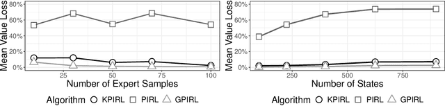 Figure 3 for Human Apprenticeship Learning via Kernel-based Inverse Reinforcement Learning