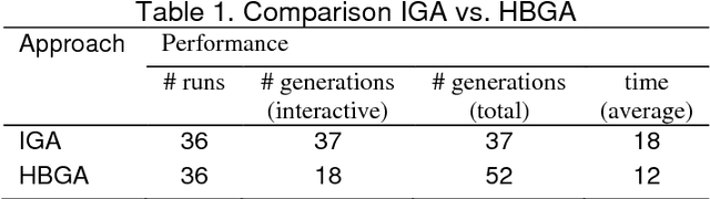 Figure 2 for Multi-agent evolutionary systems for the generation of complex virtual worlds