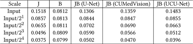 Figure 4 for Image Complexity Guided Network Compression for Biomedical Image Segmentation