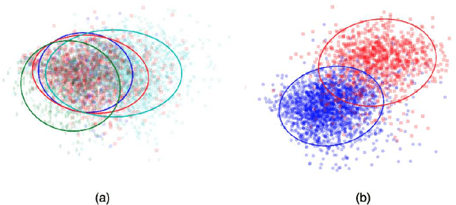Figure 1 for Wakeword Detection under Distribution Shifts