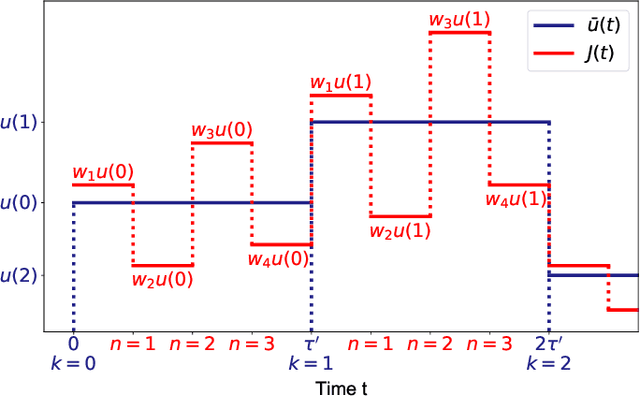 Figure 1 for Performance boost of time-delay reservoir computing by non-resonant clock cycle