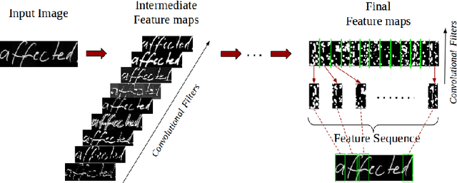Figure 2 for An Efficient End-to-End Neural Model for Handwritten Text Recognition