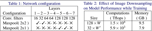 Figure 3 for An Efficient End-to-End Neural Model for Handwritten Text Recognition