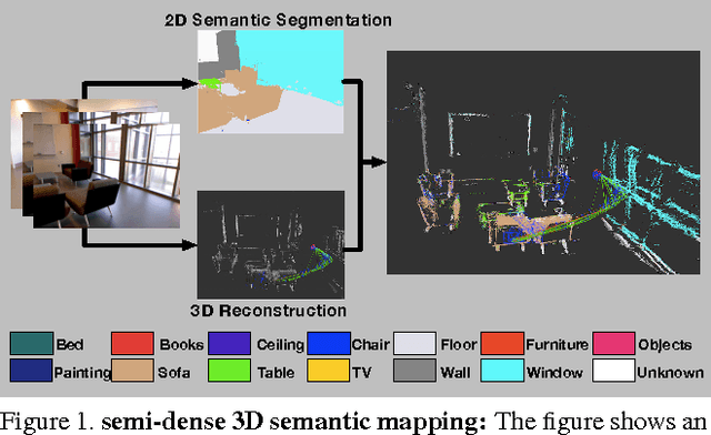 Figure 1 for Semi-Dense 3D Semantic Mapping from Monocular SLAM