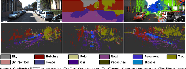Figure 4 for Semi-Dense 3D Semantic Mapping from Monocular SLAM