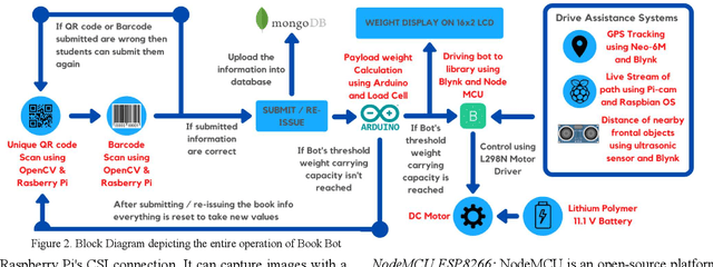 Figure 2 for IoT Book Bot