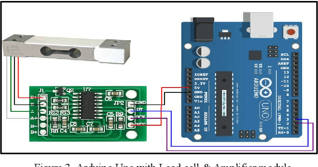 Figure 3 for IoT Book Bot