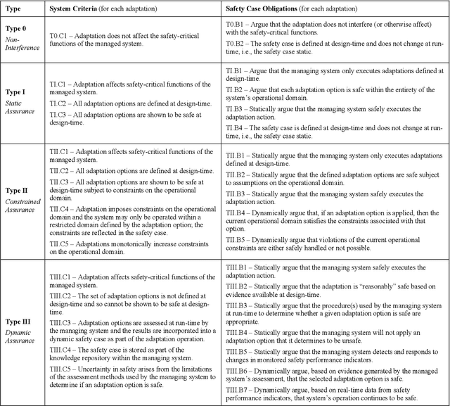 Figure 2 for Safety-Critical Adaptation in Self-Adaptive Systems