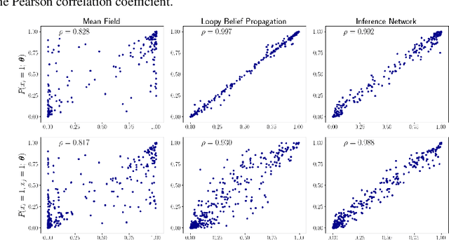 Figure 3 for Amortized Bethe Free Energy Minimization for Learning MRFs