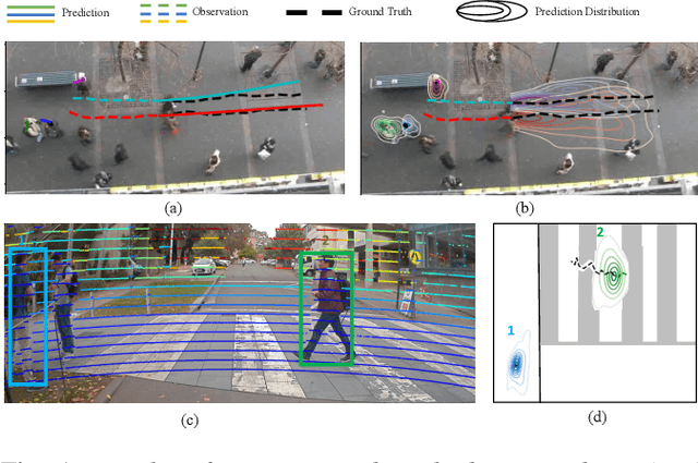 Figure 1 for Attentional-GCNN: Adaptive Pedestrian Trajectory Prediction towards Generic Autonomous Vehicle Use Cases