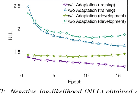 Figure 3 for Speaker-adaptive neural vocoders for statistical parametric speech synthesis systems