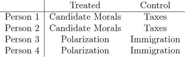 Figure 2 for How to Make Causal Inferences Using Texts