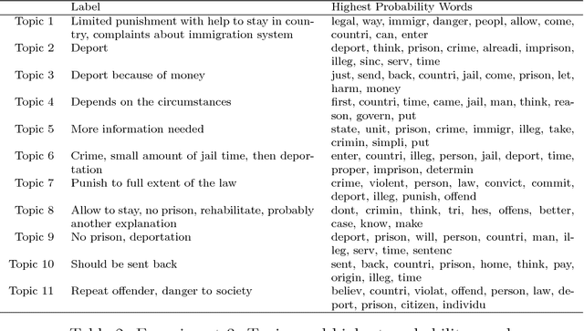 Figure 3 for How to Make Causal Inferences Using Texts