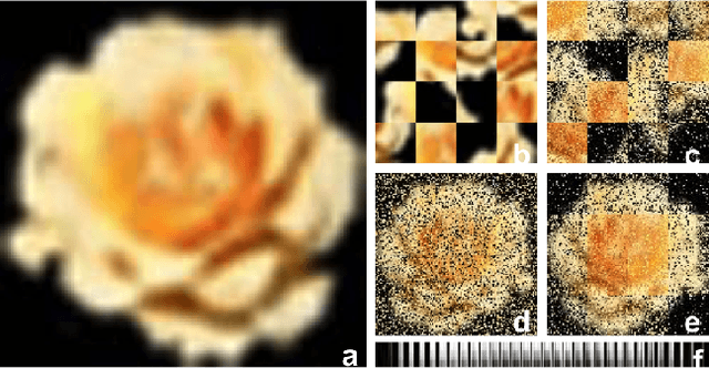 Figure 1 for Robustness of Humans and Machines on Object Recognition with Extreme Image Transformations