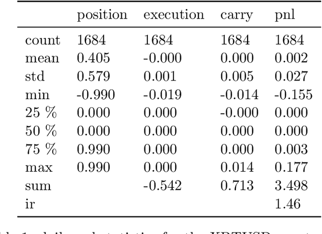 Figure 2 for The Recurrent Reinforcement Learning Crypto Agent