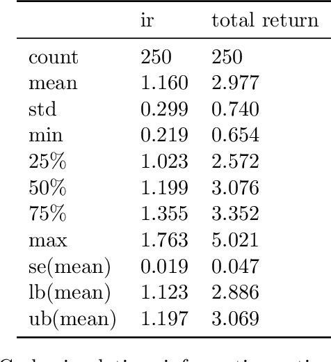 Figure 4 for The Recurrent Reinforcement Learning Crypto Agent