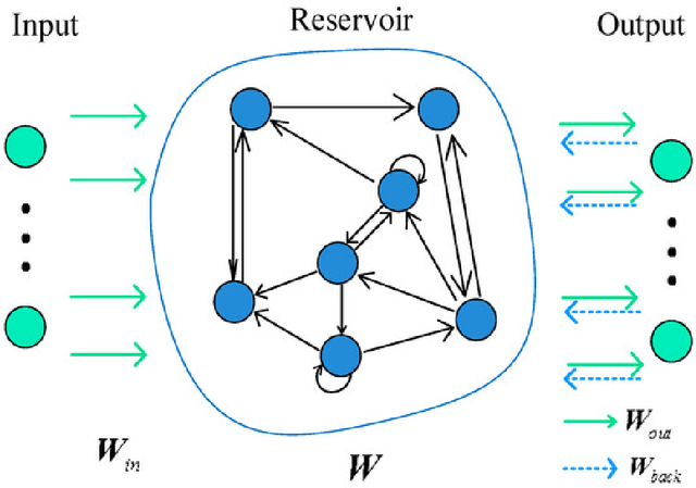 Figure 1 for The Recurrent Reinforcement Learning Crypto Agent