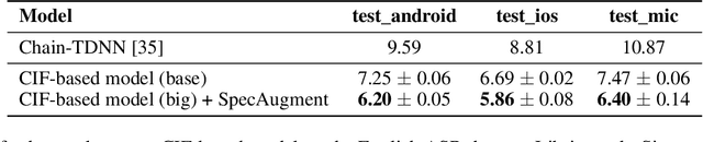 Figure 2 for CIF: Continuous Integrate-and-Fire for End-to-End Speech Recognition