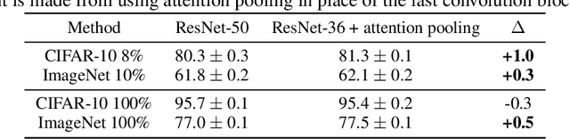Figure 4 for Selfie: Self-supervised Pretraining for Image Embedding