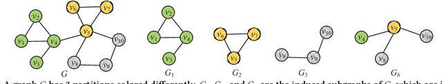 Figure 1 for Large-Scale Network Embedding in Apache Spark