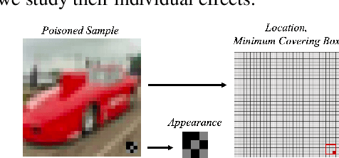 Figure 3 for Backdoor Attack in the Physical World