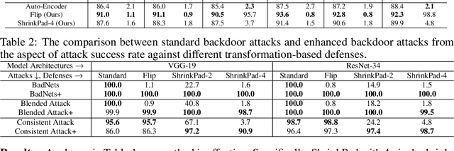 Figure 2 for Backdoor Attack in the Physical World