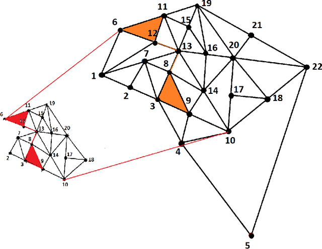 Figure 1 for Efficient Subgraph Isomorphism using Graph Topology