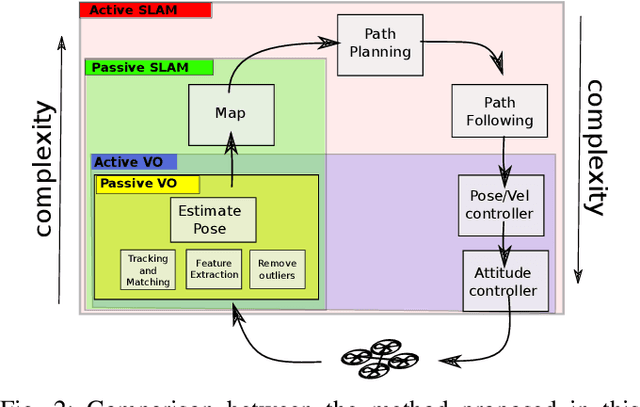 Figure 2 for Low-level Active Visual Navigation: Increasing robustness of vision-based localization using potential fields