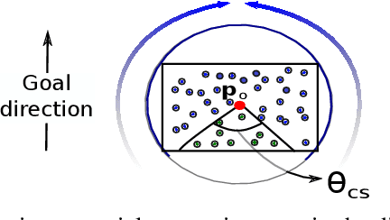 Figure 4 for Low-level Active Visual Navigation: Increasing robustness of vision-based localization using potential fields