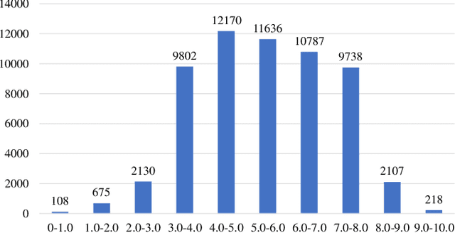 Figure 4 for Pseudo-labelling and Meta Reweighting Learning for Image Aesthetic Quality Assessment