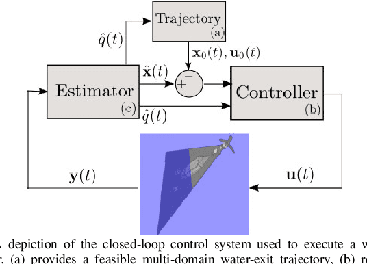 Figure 1 for Closed-Loop Control of a Delta-Wing Unmanned Aerial-Aquatic Vehicle