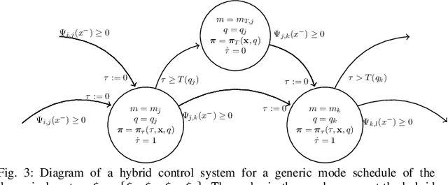 Figure 3 for Closed-Loop Control of a Delta-Wing Unmanned Aerial-Aquatic Vehicle