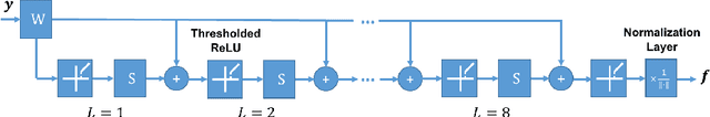 Figure 1 for Fiber Orientation Estimation Guided by a Deep Network