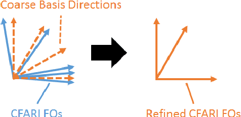 Figure 2 for Fiber Orientation Estimation Guided by a Deep Network