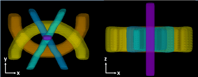 Figure 3 for Fiber Orientation Estimation Guided by a Deep Network
