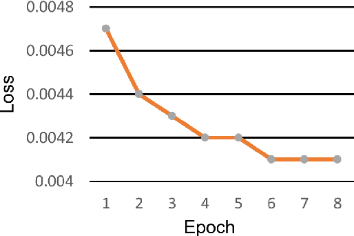 Figure 4 for Fiber Orientation Estimation Guided by a Deep Network